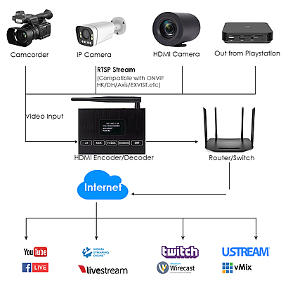 ON-MIX-30DW: 1080P WiFi HDMI Codec w/Screen ON-MIX-30DW: 1080P WiFi HDMI Codec w/Screen