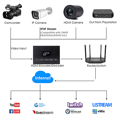 ON-MIX-30D: 1080P Basic HDMI Codec w/Screen ON-MIX-30D: 1080P Basic HDMI Codec w/Screen