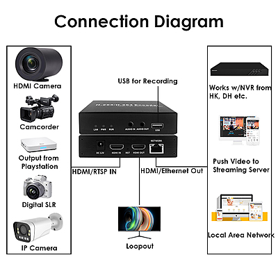 ON-MIX-30D: 1080P Basic HDMI Codec w/Screen ON-MIX-30D: 1080P Basic HDMI Codec w/Screen