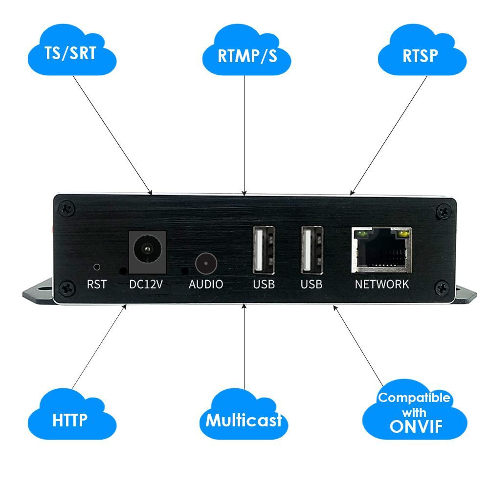 ON-MIX-52BP: 1080P PoE HDMI Codec ON-MIX-52BP: 1080P PoE HDMI Codec
