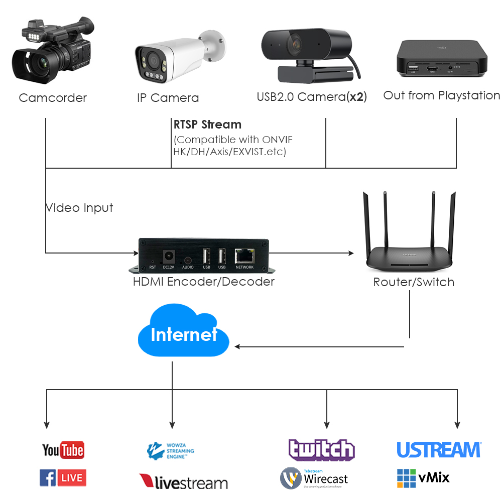 ON-MIX-52BP: 1080P PoE HDMI Codec ON-MIX-52BP: 1080P PoE HDMI Codec