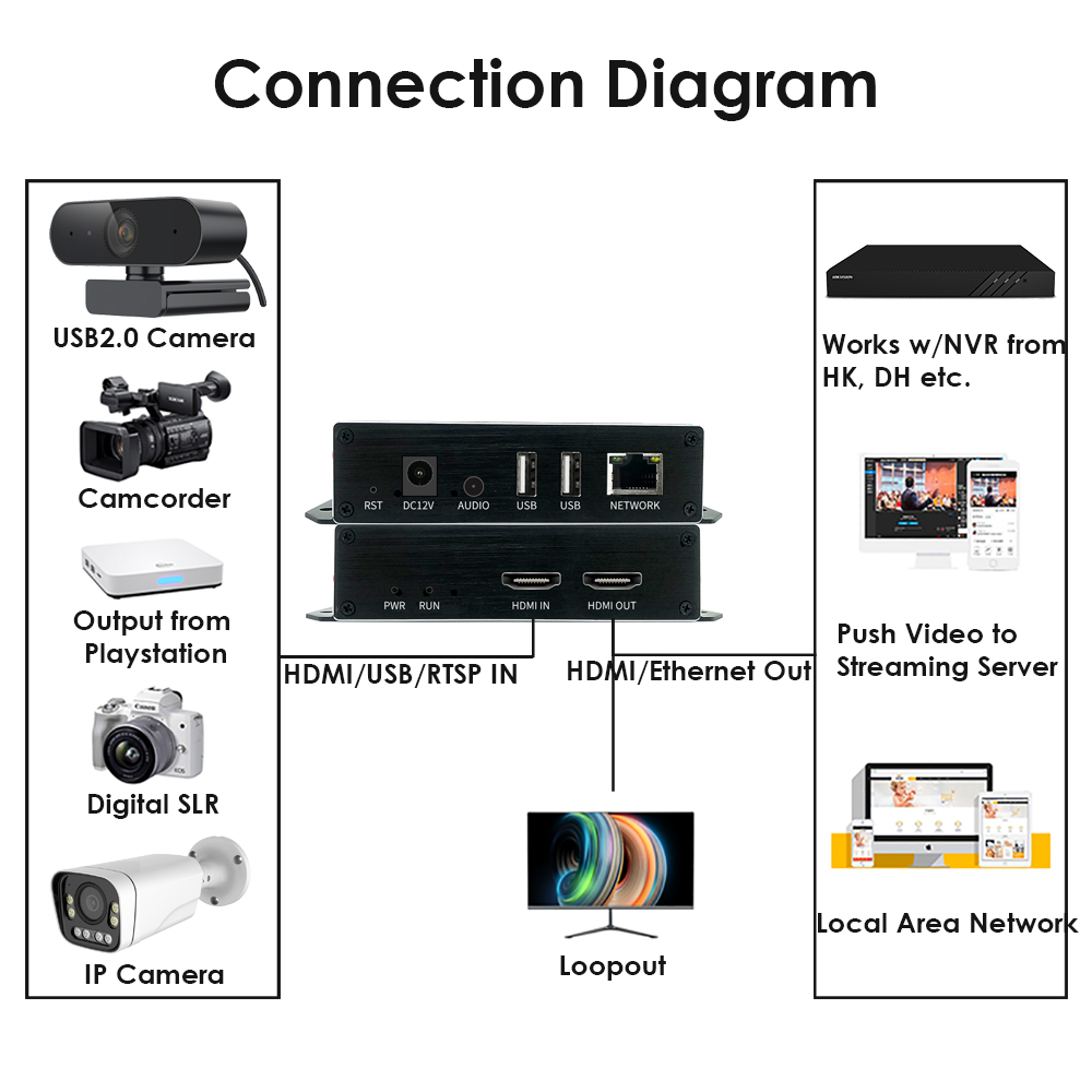 ON-MIX-52BP: 1080P PoE HDMI Codec ON-MIX-52BP: 1080P PoE HDMI Codec