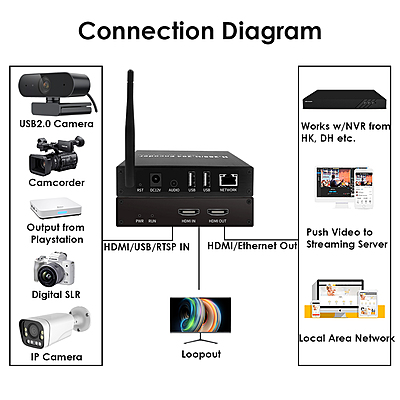 ON-MIX-52BW: 1080P WiFi HDMI Codec ON-MIX-52BW: 1080P WiFi HDMI Codec