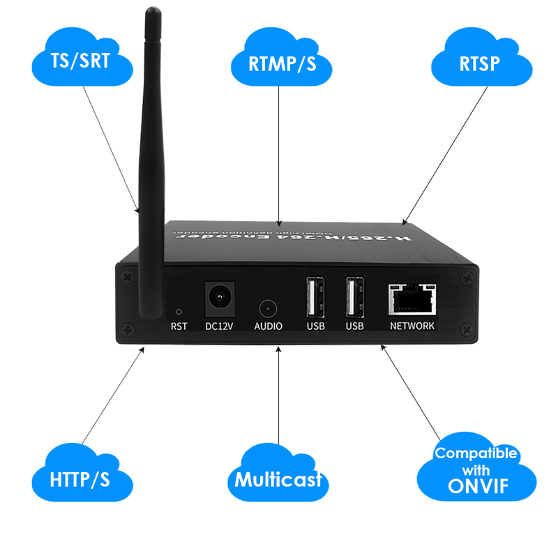 ON-MIX-52DW: 1080P WiFi HDMI Codec w/Screen ON-MIX-52DW: 1080P WiFi HDMI Codec w/Screen