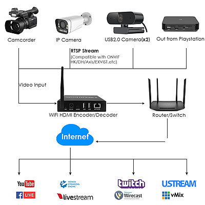 ON-MIX-52DW: 1080P WiFi HDMI Codec w/Screen ON-MIX-52DW: 1080P WiFi HDMI Codec w/Screen