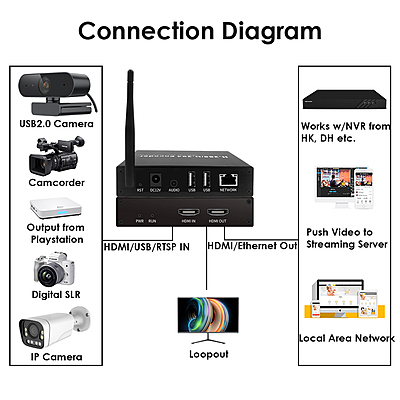ON-MIX-52DW: 1080P WiFi HDMI Codec w/Screen ON-MIX-52DW: 1080P WiFi HDMI Codec w/Screen