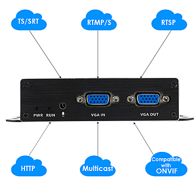 ON-VGA-16EP: 1080P PoE VGA Encoder ON-VGA-16EP: 1080P PoE VGA Encoder