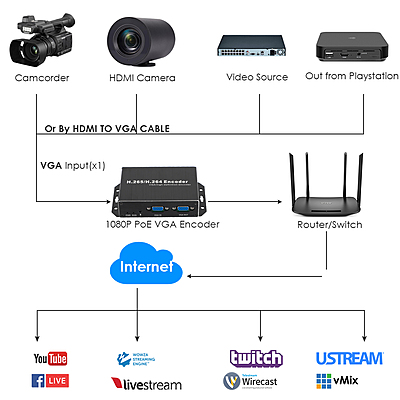 ON-VGA-16EP: 1080P PoE VGA Encoder ON-VGA-16EP: 1080P PoE VGA Encoder