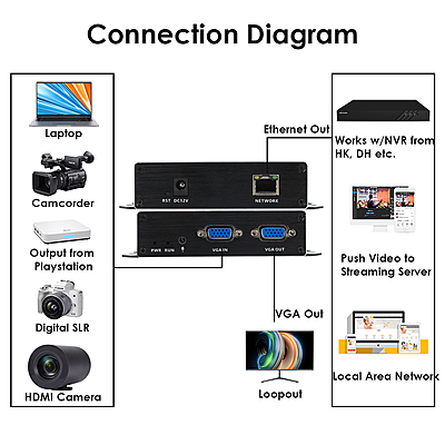 ON-VGA-16EP: 1080P PoE VGA Encoder ON-VGA-16EP: 1080P PoE VGA Encoder